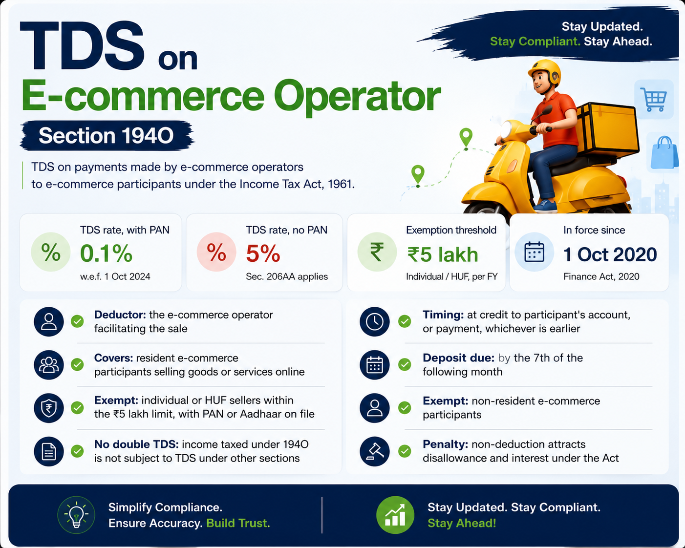 TDS On E-commerce Transactions In India
